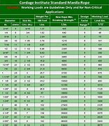 Image result for Climbing Rope Strength Chart