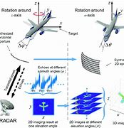 Image result for Synthetic Aperture Radar