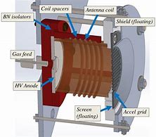 Image result for Thruster Car