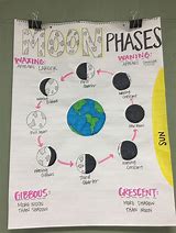 Image result for Moon Phases Chart for Kids