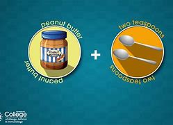 Image result for Peanut Butter Allergy