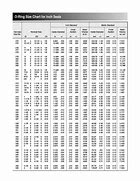 Image result for O-Ring Boss Size Chart