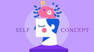 Image result for Working Self Concept