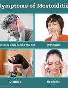 Image result for Mastoiditis