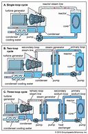 Image result for Natural Nuclear Reactor