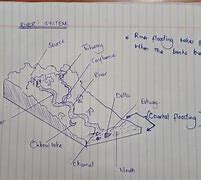 Image result for River System Diagram for Kids