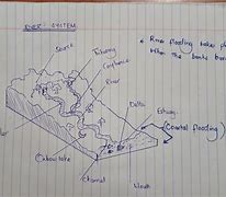 Image result for River System Diagram Grade 5