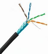 Image result for Fiber UTP/STP Coax