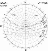 Image result for Sun Path Curve