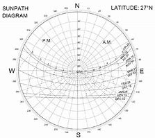 Image result for Sun Path Arc