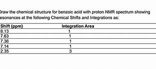 Image result for Benzoic Acid NMR Spectrum