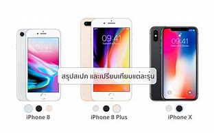 Image result for iPhone 8 Series