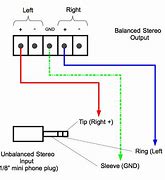 Image result for Unbalanced AV Canal