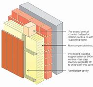 Image result for Vertical Wall Cladding