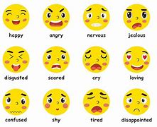 Image result for Emoji Emotions Chart