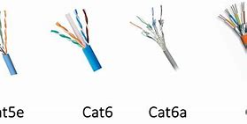 Image result for Category 3 Cable