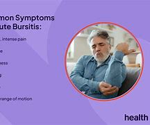 Image result for Sasd Bursitis