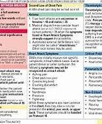 Image result for EMS Cheat Sheet