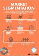 Image result for Target Market Segmentation