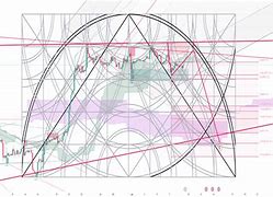 Image result for Gann Square Circle