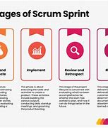 Image result for Scrum Sprint Planning Input/Output