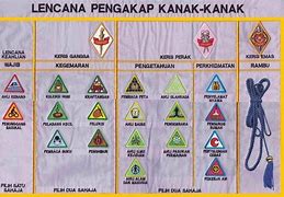 Image result for Lencana PKK