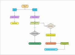 Image result for Log in Sign Up Flow Chart