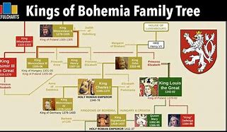 Image result for Kings of Bohemia Family Tree