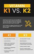 Image result for Vitamin K2 Rash