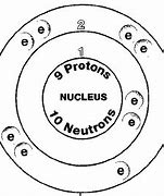 Image result for Fluorine Chemical