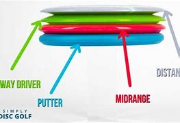 Image result for Disc Golf Driving