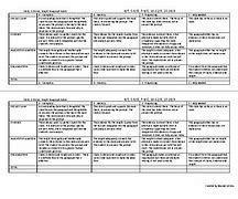 Image result for AP Lang Grading Scale