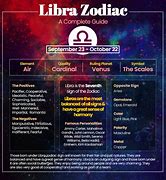 Image result for October Zodiac Sign Libra