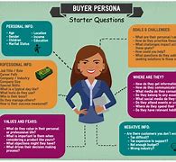 Image result for Buyer Persona Examples