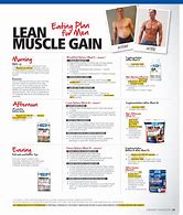 Image result for Man Shake Diet Meal Plan