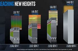 Image result for Qlc Nand