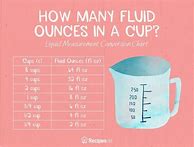 Image result for 125 Ounces to Cups