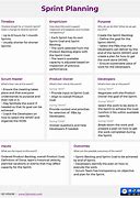 Image result for Scrum Sprint Planning Input/Output