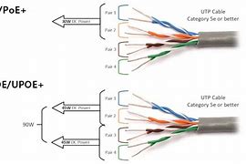 Image result for Cat6 Poe Cable