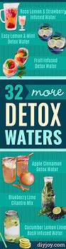 Image result for Detox Water Recipes