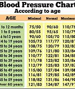 Image result for Blood Pressure Chart by Age and Height