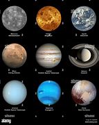 Image result for Solar System Pluto