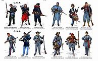 Image result for American Civil War Uniforms