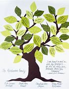 Image result for DIY Family Tree Art