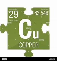 Image result for Copper Periodic Table Symbol