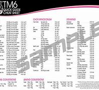 Image result for Thermomix Cheat Sheet