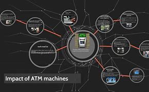 Image result for Are ATM Machines a Good Investment