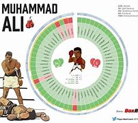 Image result for Muhammad Ali Career