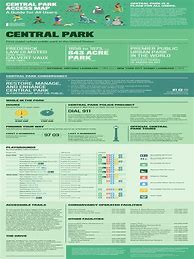 Image result for Central Park Access Map