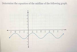 Image result for Midline Graph